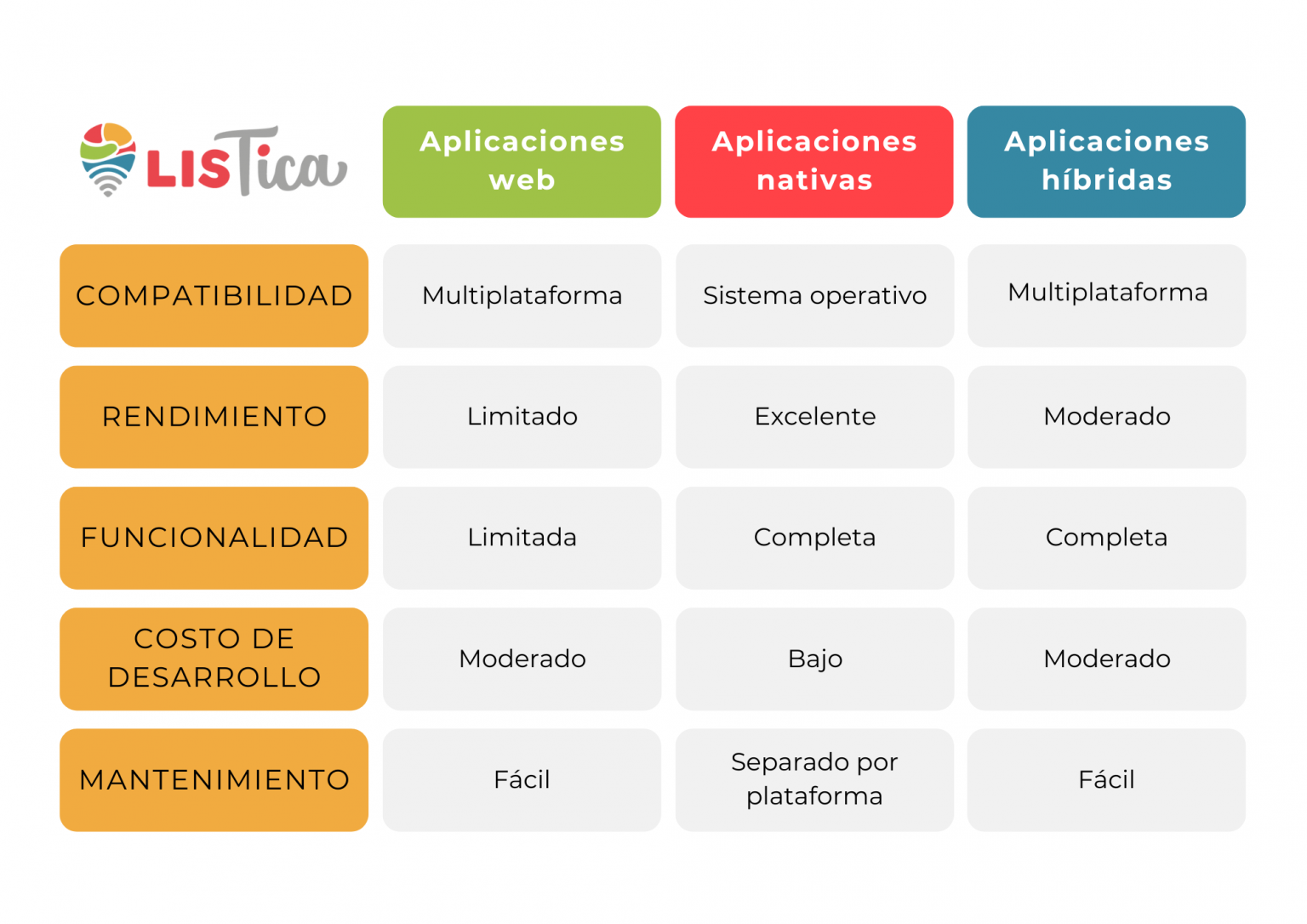 qu-tipos-de-aplicaciones-m-viles-hay-click-el-blog-de-listica